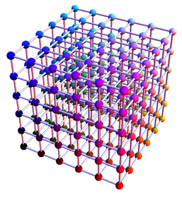 Parameter Grid-searching with Python’s itertools